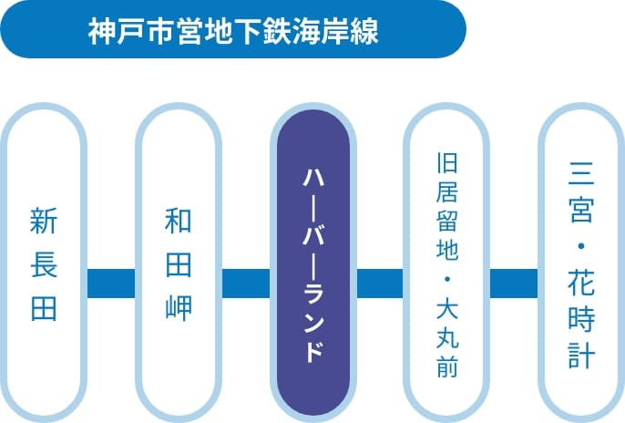神戸市営地下鉄海岸線の経路図